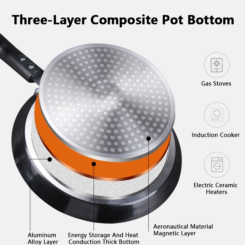 Non Stick Frying Pan 18/22/26C - Egg Waffle Pan recensie en prijs