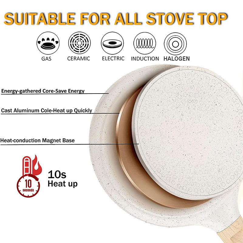 20/24/28cm Nonstick Crepe Egg  - Egg Waffle Pan recensie en prijs