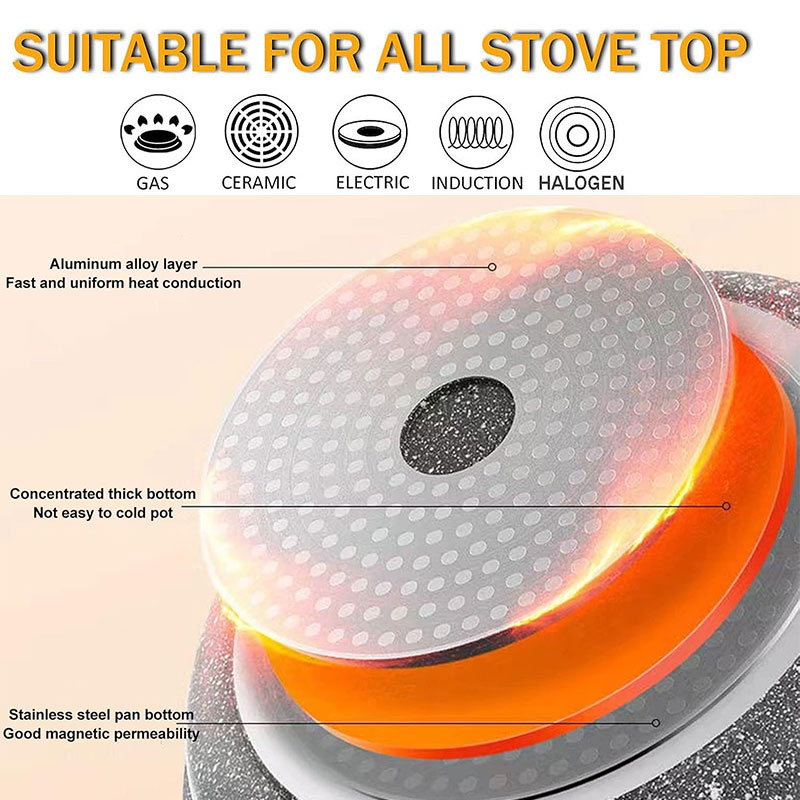 Ceramic Coating Egg Pancake Gr - Egg Waffle Pan recensie en prijs